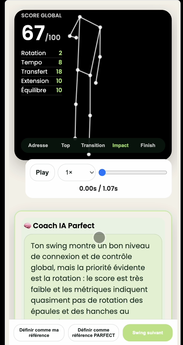 Analyse Just Swing